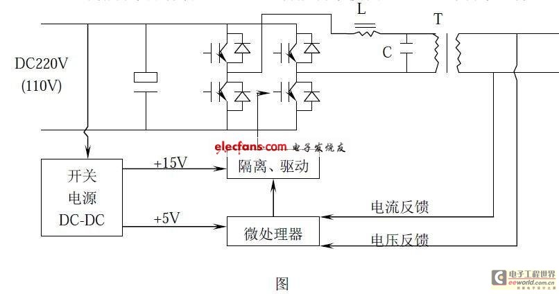 電力專(zhuān)用逆變器電路圖